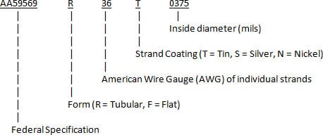 graphic of AA59569 part numbering schema