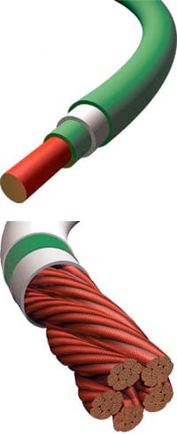 graphic of double and triple insulated winding wires