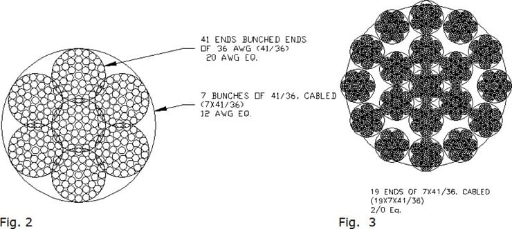graphic of ultra flexible strand constructions