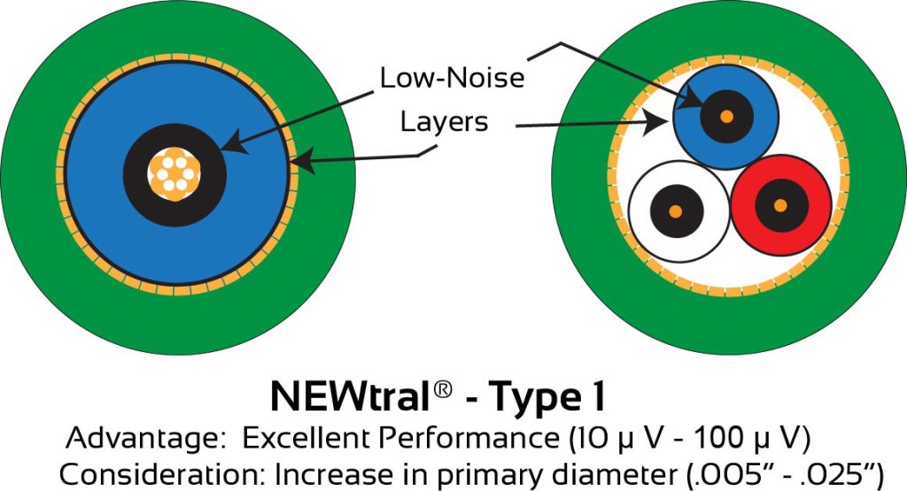 graphic of NEWtral Type 1 low-noise coating